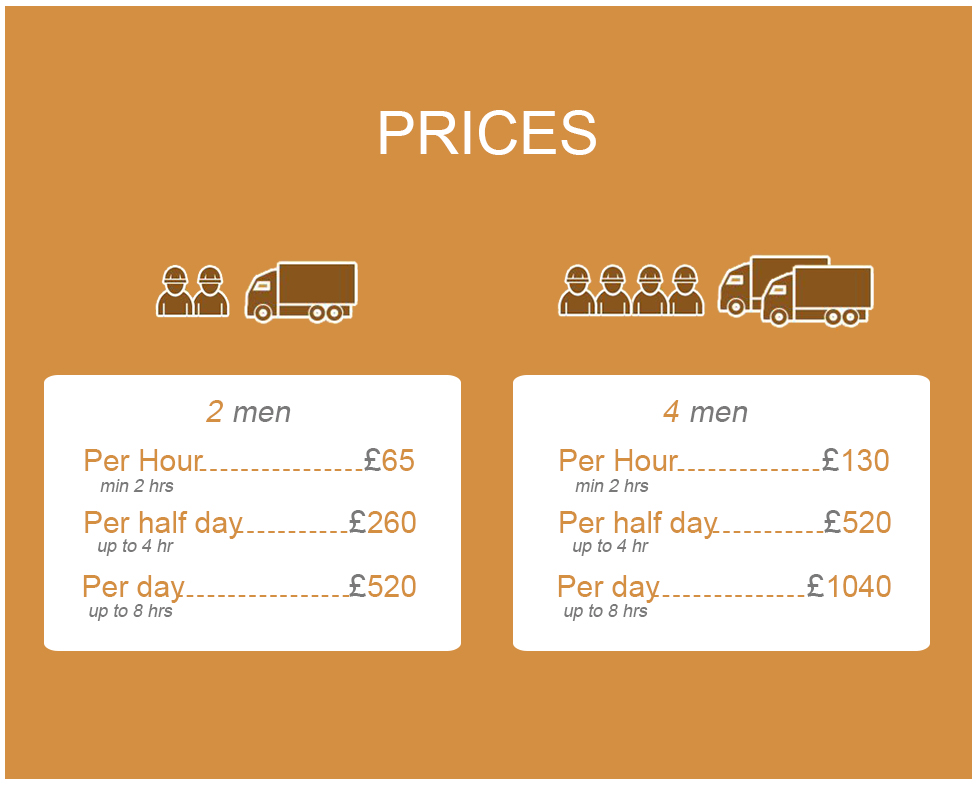 great moving service prices across sw19 district